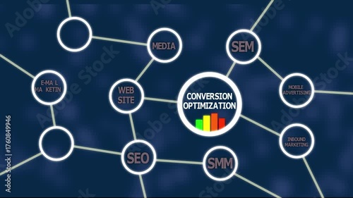 Conversion Optimization Strategy: Boosting Digital Performance, User Engagement, and ROI through SEO, SEM, SMM, Email, Mobile, and Affiliate Marketing