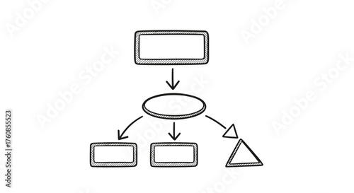 Basic flowchart structure illustrating decision making process.