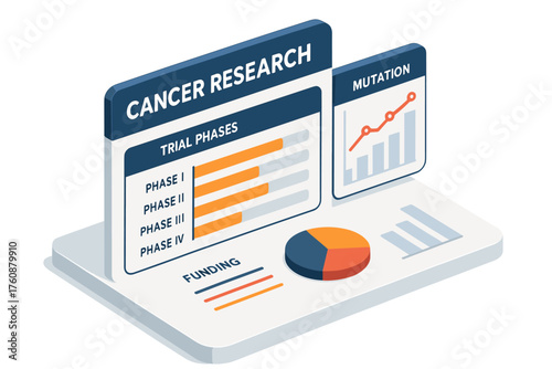 Cancer research analysis: trial phases and mutation insights with funding overview