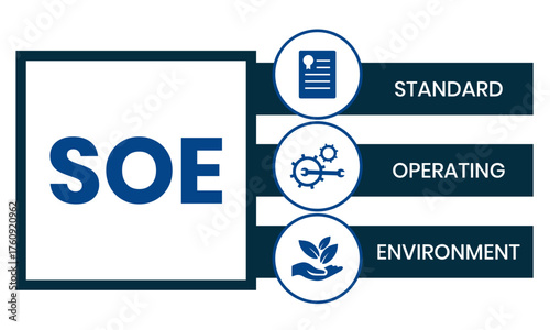 SOE - Standard Operating Environment acronym. business concept background. vector illustration concept with keywords and icons. lettering illustration with icons for web banner, flyer