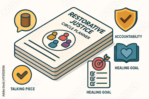Restorative justice circle planner with elements of accountability and healing goals