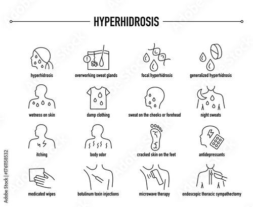 Hyperhidrosis symptoms, diagnostic and treatment vector icon set. Line editable medical icons.