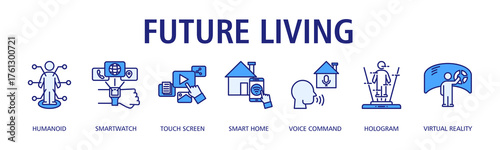 Future Living banner web icon vector illustration concept with icon of humanoid, smartwatch, touch screen, smart home, voice command, hologram
