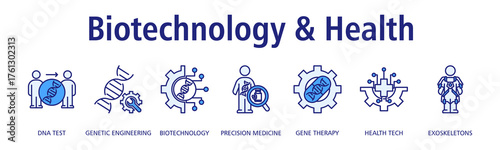 Biotechnology & Health banner web icon vector illustration concept with icon of DNA test, genetic engineering, biotechnology, precision medicine, gene therapy, health tech, exoskeletons

