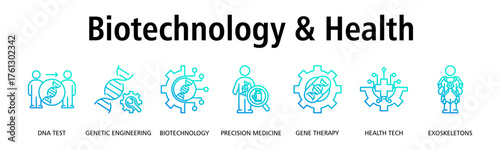 Biotechnology & Health banner web icon vector illustration concept with icon of DNA test, genetic engineering, biotechnology, precision medicine, gene therapy, health tech, exoskeletons

