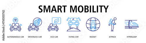 Smart Mobility banner web icon vector illustration concept with icon of autonomous car, driverless car, eco car, flying car, rocket, jetpack, hyperloop
