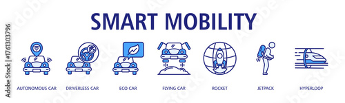Smart Mobility banner web icon vector illustration concept with icon of autonomous car, driverless car, eco car, flying car, rocket, jetpack, hyperloop
