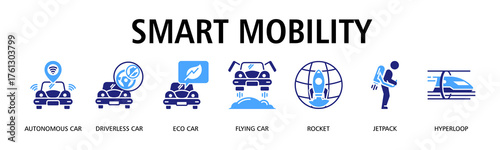 Smart Mobility banner web icon vector illustration concept with icon of autonomous car, driverless car, eco car, flying car, rocket, jetpack, hyperloop
