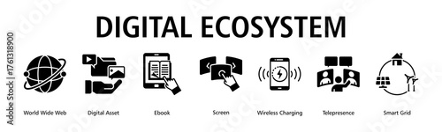 Digital Ecosystem banner web icon vector illustration concept with icon of world wide web, digital asset, ebook, screen, wireless charging, telepresence, smart grid

