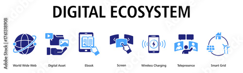 Digital Ecosystem banner web icon vector illustration concept with icon of world wide web, digital asset, ebook, screen, wireless charging, telepresence, smart grid

