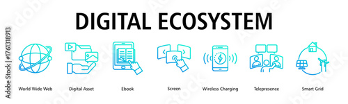 Digital Ecosystem banner web icon vector illustration concept with icon of world wide web, digital asset, ebook, screen, wireless charging, telepresence, smart grid
