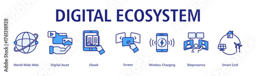 Digital Ecosystem banner web icon vector illustration concept with icon of world wide web, digital asset, ebook, screen, wireless charging, telepresence, smart grid
