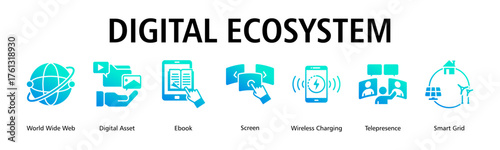 Digital Ecosystem banner web icon vector illustration concept with icon of world wide web, digital asset, ebook, screen, wireless charging, telepresence, smart grid
