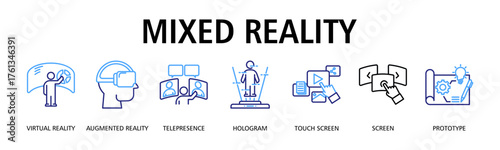 Mixed Reality banner web icon vector illustration concept with icon of virtual reality, augmented reality, telepresence, hologram, touch screen, screen, prototype
