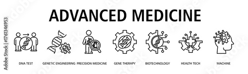 Advanced Medicine banner web icon vector illustration concept with icon of DNA test, genetic engineering, precision medicine, gene therapy, biotechnology, health tech

