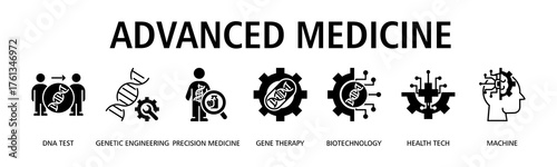 Advanced Medicine banner web icon vector illustration concept with icon of DNA test, genetic engineering, precision medicine, gene therapy, biotechnology, health tech
