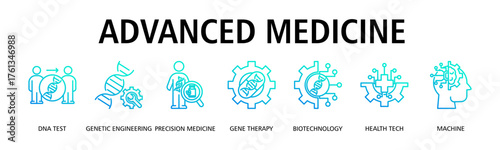 Advanced Medicine banner web icon vector illustration concept with icon of DNA test, genetic engineering, precision medicine, gene therapy, biotechnology, health tech
