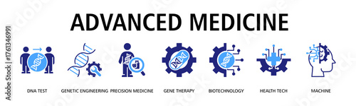 Advanced Medicine banner web icon vector illustration concept with icon of DNA test, genetic engineering, precision medicine, gene therapy, biotechnology, health tech
