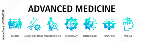 Advanced Medicine banner web icon vector illustration concept with icon of DNA test, genetic engineering, precision medicine, gene therapy, biotechnology, health tech
