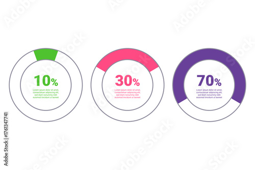 Infographic displaying survey results with three circular graphs. Each graph illustrating different percentages: 10 percent, 30 percent, and 70 percent, using distinct colors for clarity