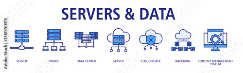 Servers & Data banner web icon vector illustration concept with icon of server, proxy, data center, cloud block, backbone, content management system, server
