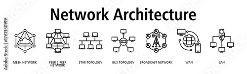 Network Architecture banner web icon vector illustration concept with icon of mesh network, peer to peer network, star topology, bus topology, broadcast network, wan, lan
