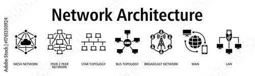 Network Architecture banner web icon vector illustration concept with icon of mesh network, peer to peer network, star topology, bus topology, broadcast network, wan, lan
