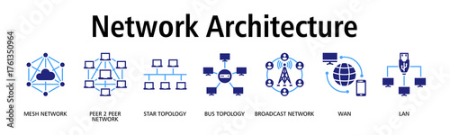Network Architecture banner web icon vector illustration concept with icon of mesh network, peer to peer network, star topology, bus topology, broadcast network, wan, lan
