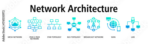 Network Architecture banner web icon vector illustration concept with icon of mesh network, peer to peer network, star topology, bus topology, broadcast network, wan, lan
