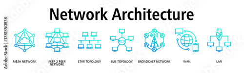 Network Architecture banner web icon vector illustration concept with icon of mesh network, peer to peer network, star topology, bus topology, broadcast network, wan, lan
