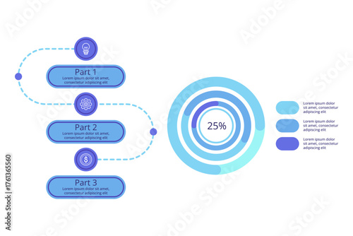 Infographic with visual representation of process flow with three distinct parts, labeled clearly. Circular progress indicators illustrating completion levels