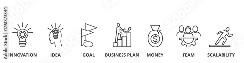 Start up banner vector illustration concept with icon of innovation, idea, goal, business plan, money, team, and scalability