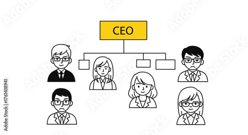 Understanding Business Organizational Structure Hierarchy And Team Management