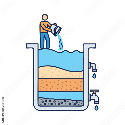 Diagram showing water being filtered through different layers.