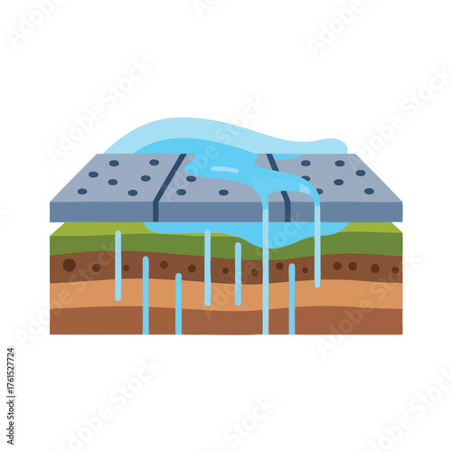 of water permeating through soil layers.