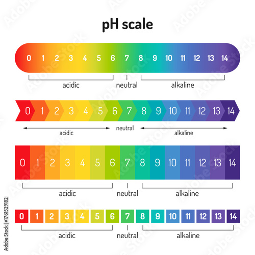 Ph scale collection. Indicator for level of acid and alkaline balance