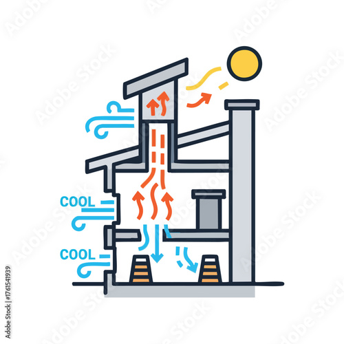 Diagram illustrating airflow and temperature regulation in a building.