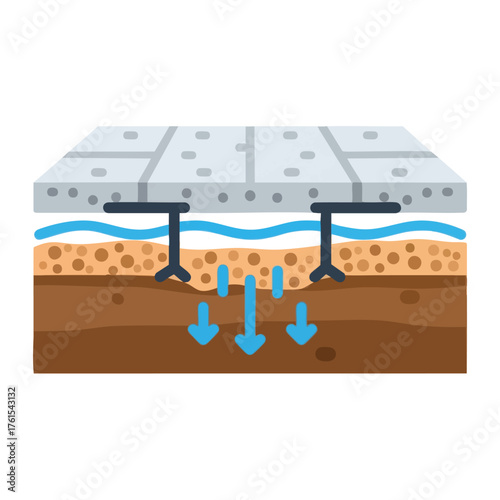 of permeable pavement layers and water infiltration.