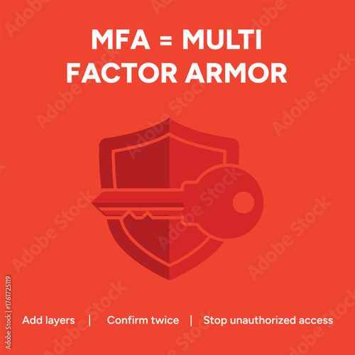 Vector art of mfa equals multi factor armor to add layers, confirm twice, and stop unauthorized access with a red shield and key icon