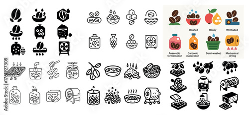 Coffee processing icons and methods guide