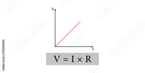 graphical representation of ohm's law