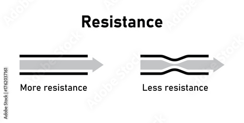 Less and Resistance Diagram in Electricity.