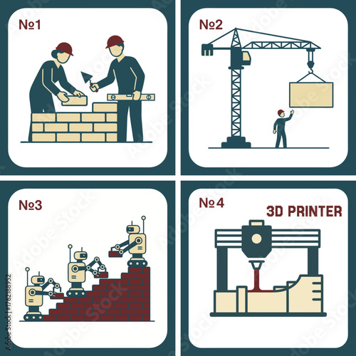 The evolution of construction: from bricklayers to 3D printing. The replacement of manual labor with cranes, robots, and 3D printers symbolizes job cuts. A set of four images.