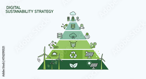 Digital Sustainability Strategy Pyramid For Environmentally Conscious Business