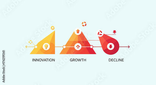 Phases Of Business Showing Growth And Innovation In The Market