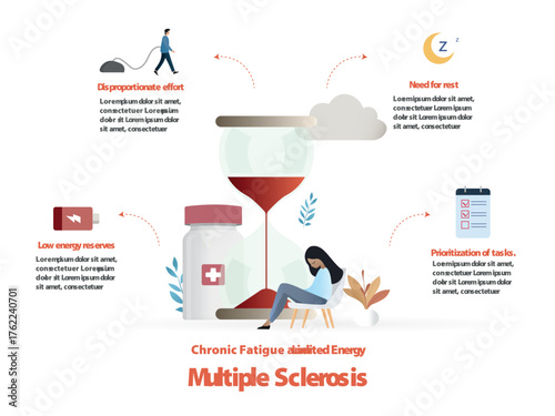 Multiple sclerosis causing chronic fatigue and limited energy