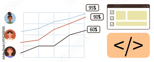 Growth chart with three team member icons, performance percentages, browser window, and coding snippet. Ideal for teamwork, statistics, technology, productivity, progress tracking analytics simple