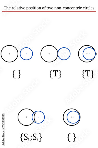 The mutual position of two non-concentric circles, expression of their intersections
