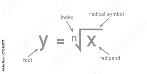 Nth Root Function in Mathematics.