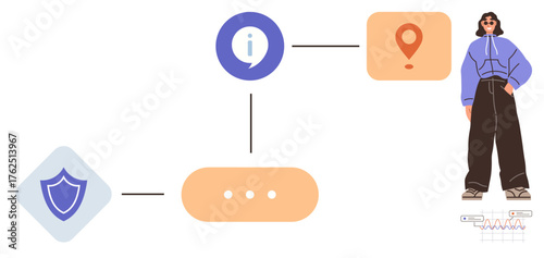 Abstract workflow diagram with shield, info, location icons paired with a casual young woman. Ideal for decision-making, guidance, process, security, navigation, user experience teamwork simple